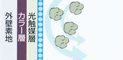 防汚