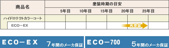 メンテナンススケジュール